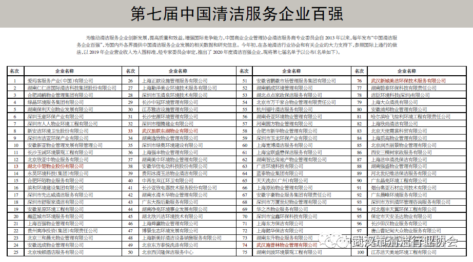 【协会动态】武清协会员单位荣获第七届中国清洁服务企业百强