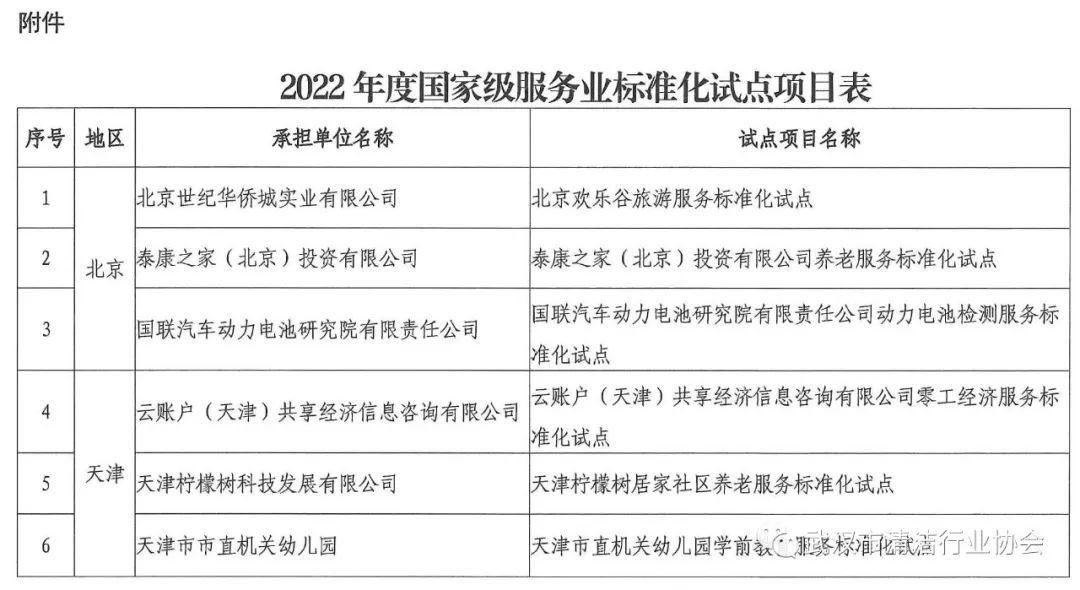【协会动态】武汉清协被选为2022年度国家级服务业标准化试点