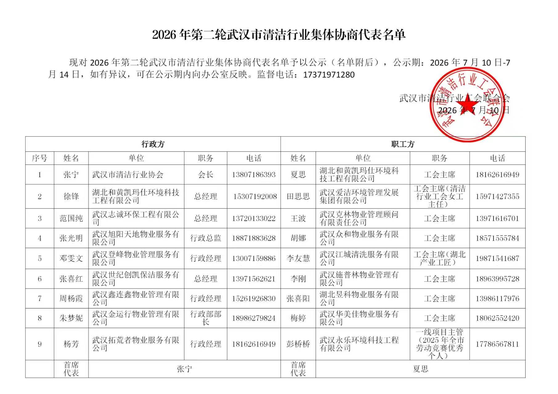 2026年第二轮武汉市清洁行业集体协商代表名单公示